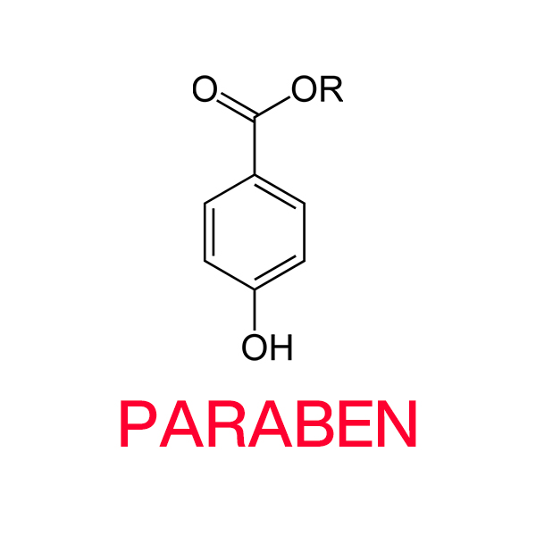 Tìm hiểu về paraben và sulfate